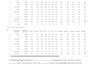 do python data analyst with pandas, matplotlib, and seaborn